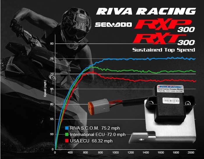 Riva Sea-Doo 260/300 2016~17 Speed Control Override Module